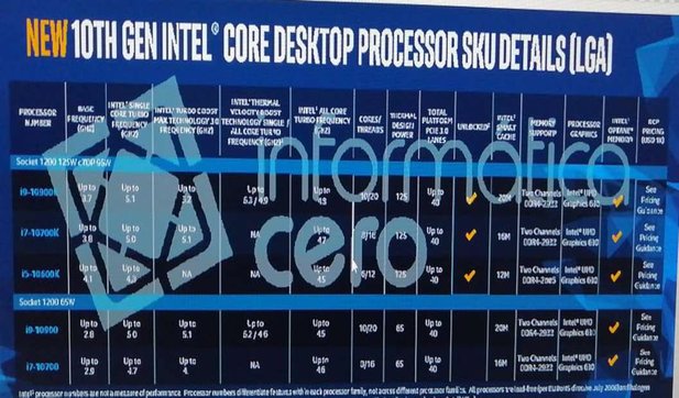 The Core i9 10900K should deliver up to 5.3 GHz at its peak - on one core. (Image source: Informatica Cero)